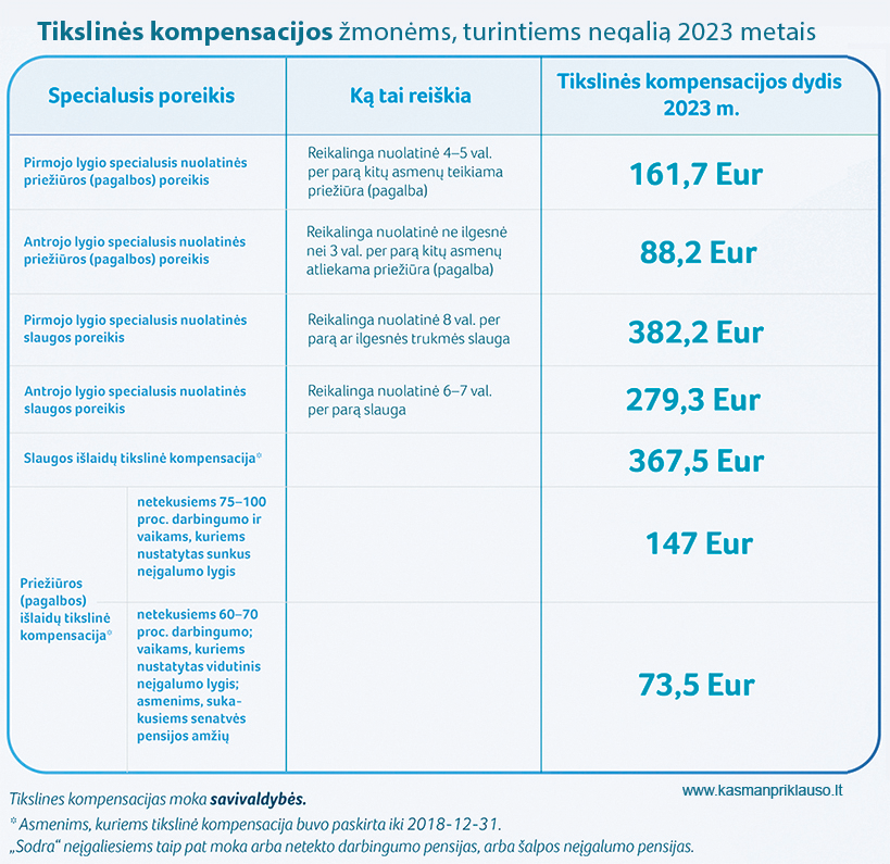 info